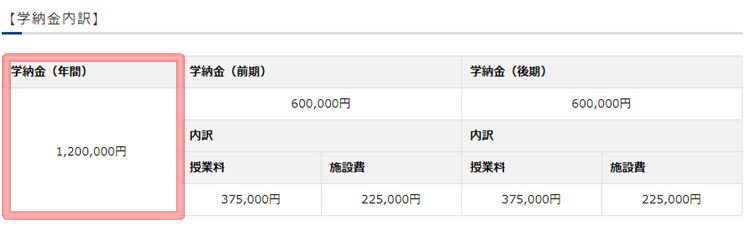 芦屋大学　年間授業料・施設費用