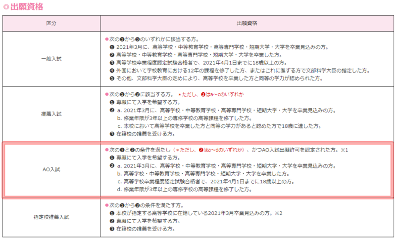 大阪健康ほいく専門学校　入学方法