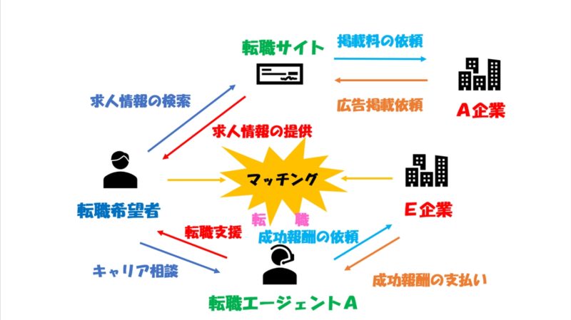 転職サイト　転職エージェント　併用効果