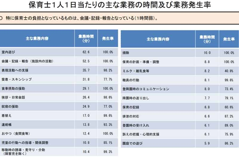 保育士の主な仕事